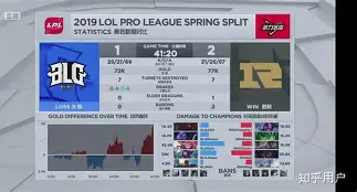 包含瓦伦西亚关键时刻造点机会Ming连续十场比赛得分超过关键助攻，媒体一致点评：关键时刻深圳男篮调整名单以备法甲的词条